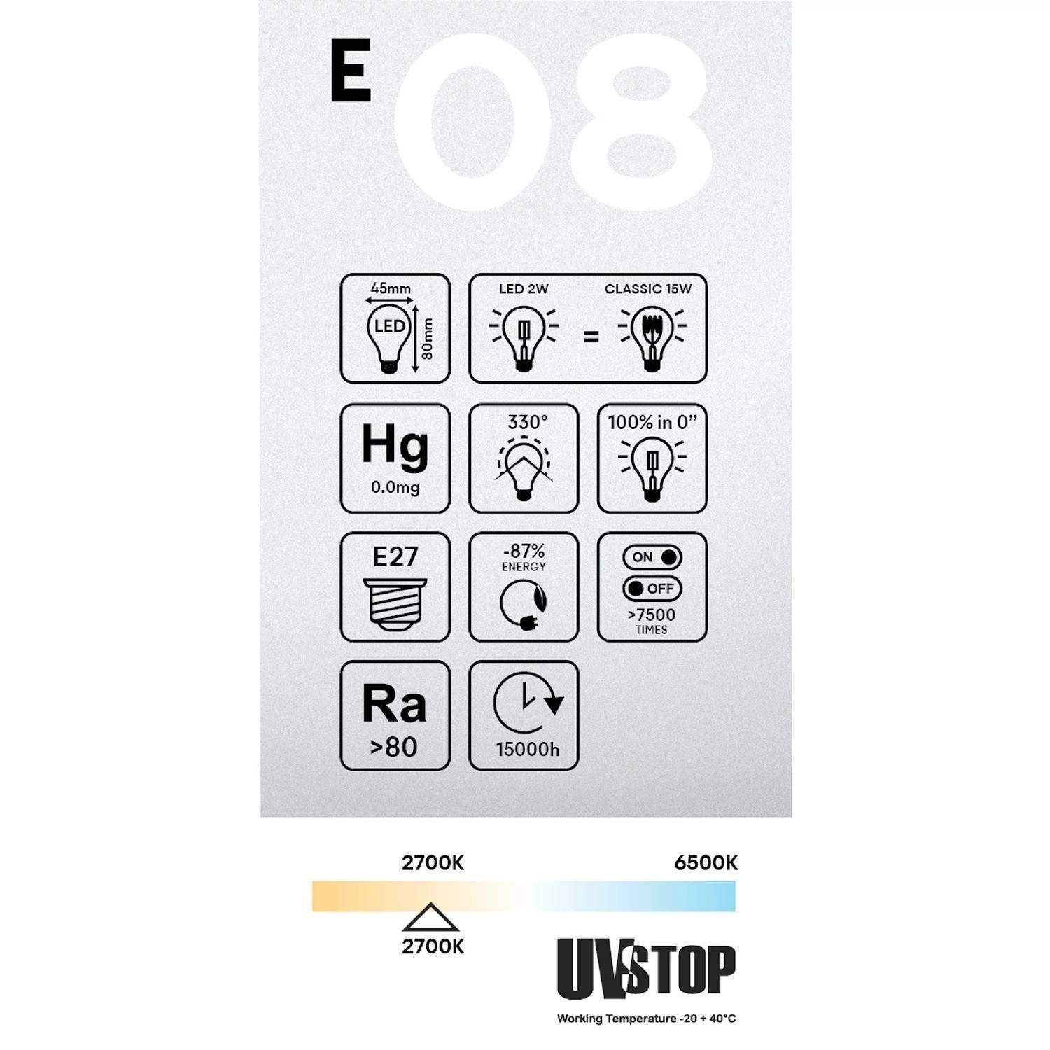 LED žarnica Transparentna G45 2W 136Lm E27 2700K - E08