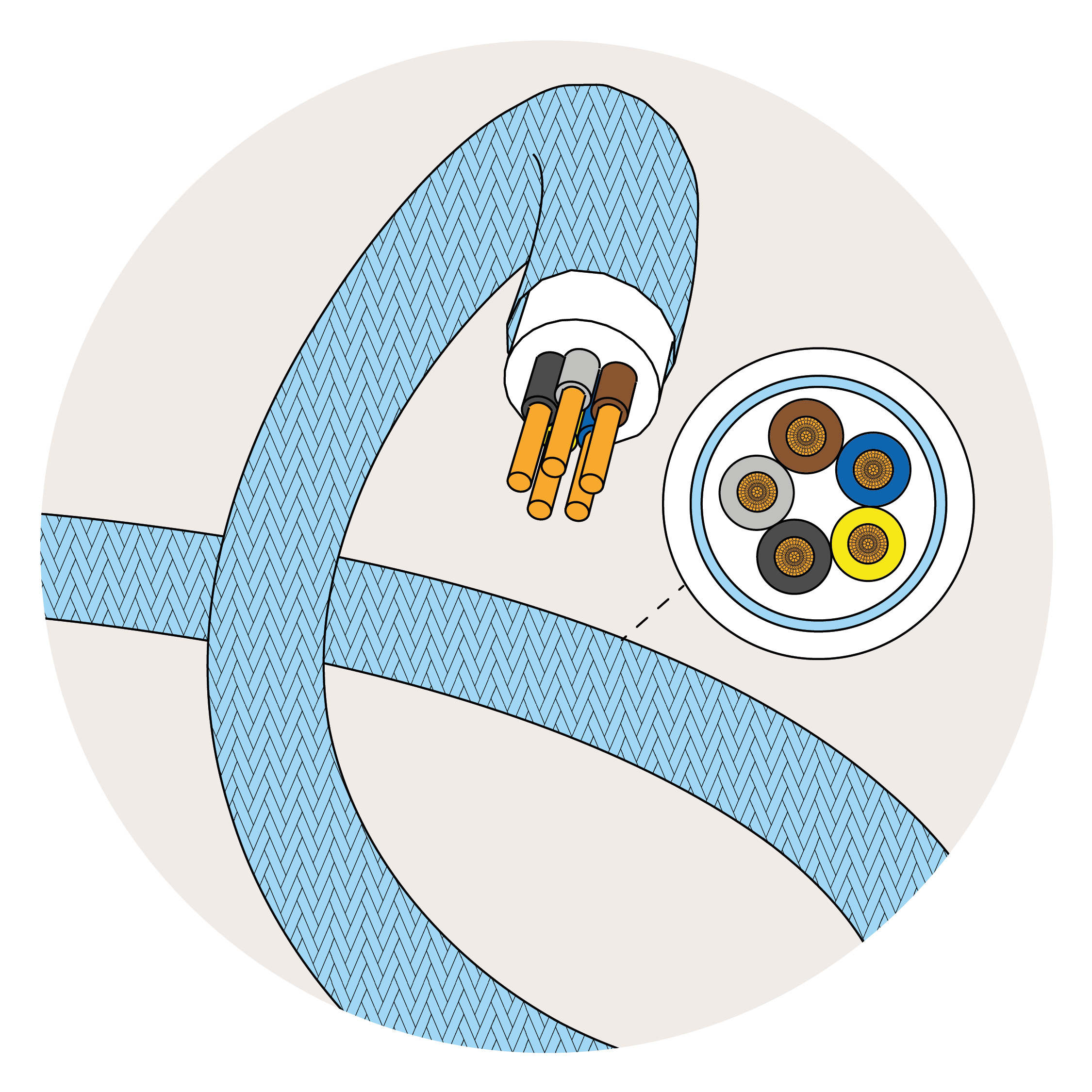 5x0,75 tekstilni kabli